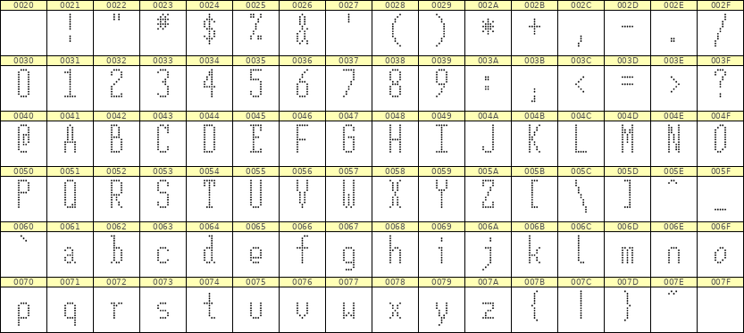 5×12英文点阵字体 ddL512AA1345