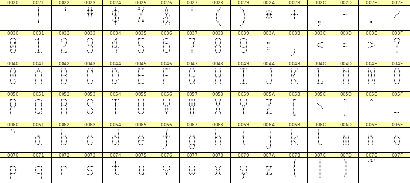 5×12英文点阵字体 ddL512AA1354