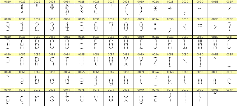 5×12英文点阵字体 ddL512AA1356