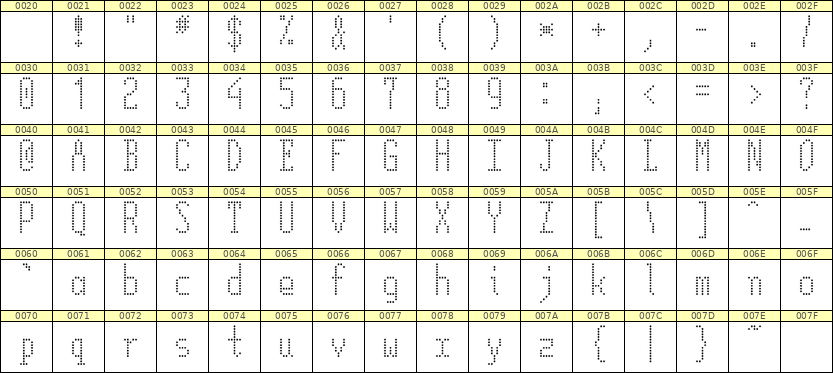 5×12英文点阵字体 ddL512AA1359