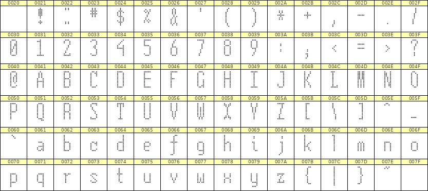 5×12英文点阵字体 ddL512AA1362