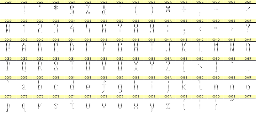 5×12英文点阵字体 ddL512AA1373