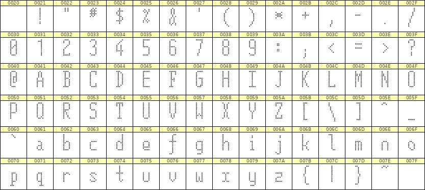 5×12英文点阵字体 ddL512AA1376