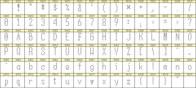 5×12英文点阵字体 ddL512AA1377