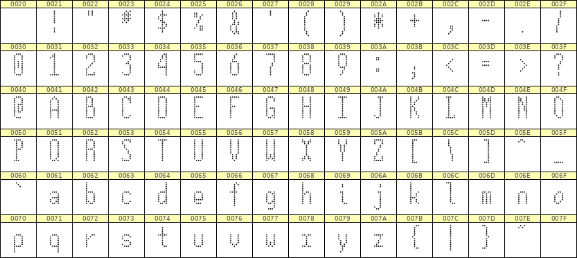 5×12英文点阵字体 ddL512AA1379