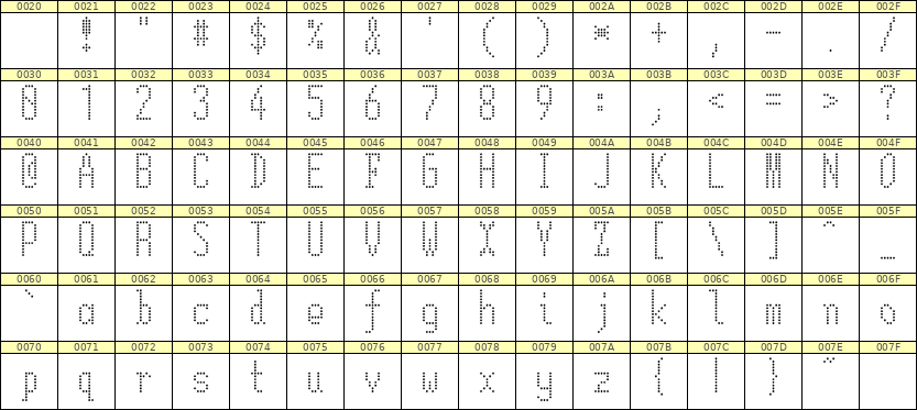 5×12英文点阵字体 ddL512AA1380