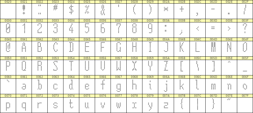 5×12英文点阵字体 ddL512AA1381