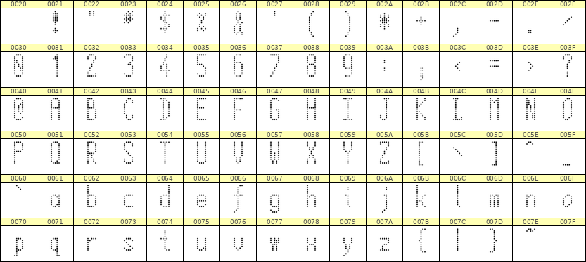 5×12英文点阵字体 ddL512AA1386