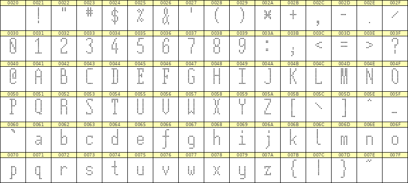 5×12英文点阵字体 ddL512AA1391