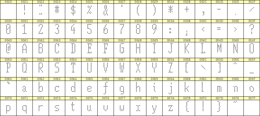 5×12英文点阵字体 ddL512AA1392