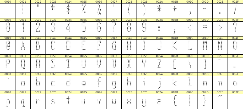 5×12英文点阵字体 ddL512AA1396