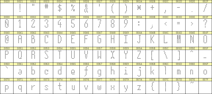 5×12英文点阵字体 ddL512AA1397