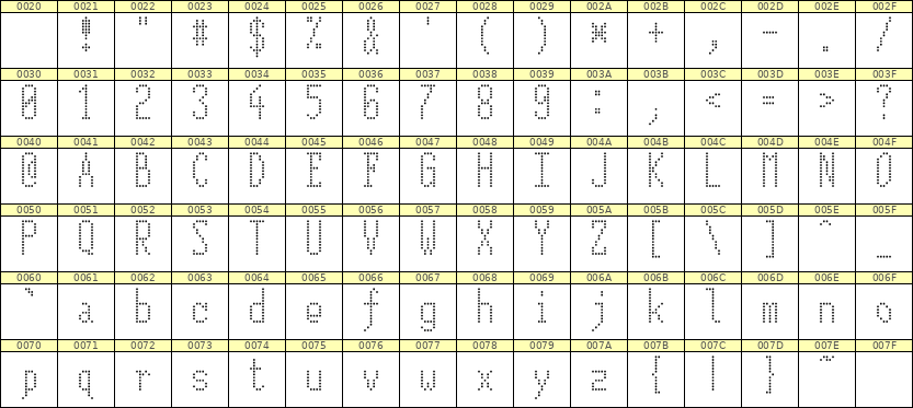 5×12英文点阵字体 ddL512AA1405