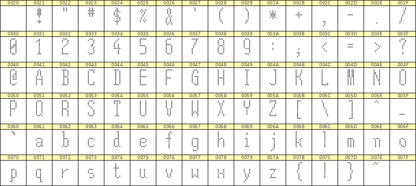 5×12英文点阵字体 ddL512AA1406