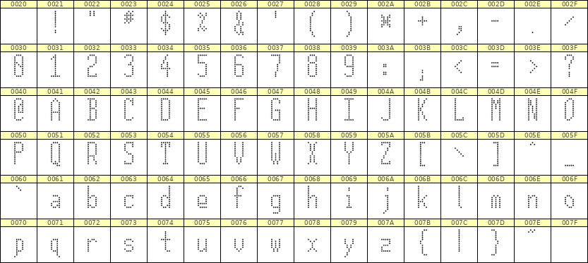 5×12英文点阵字体 ddL512AA1407