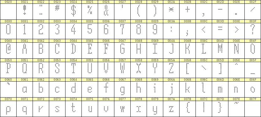 5×12英文点阵字体 ddL512AA1411