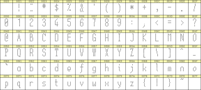 5×12英文点阵字体 ddL512AA1412