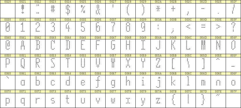 5×12英文点阵字体 ddL512AA1413