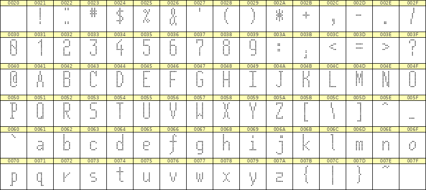5×12英文点阵字体 ddL512AA1414