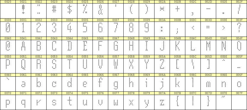 5×12英文点阵字体 ddL512AA1416