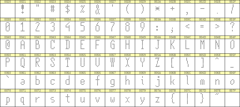5×12英文点阵字体 ddL512AA1417