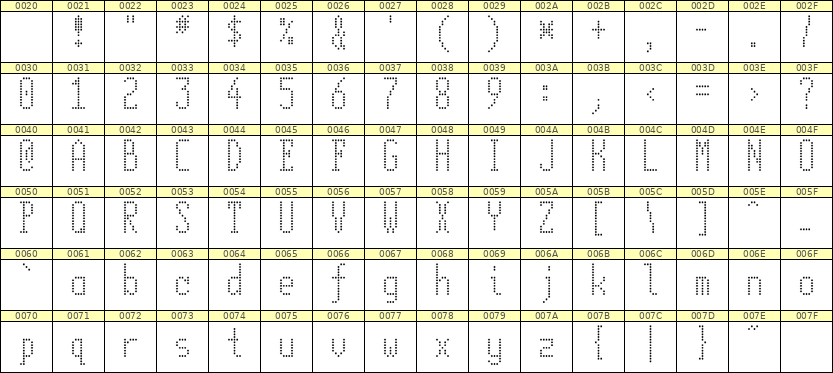 5×12英文点阵字体 ddL512AA1423