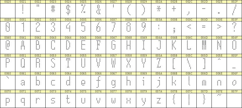 5×12英文点阵字体 ddL512AA1425