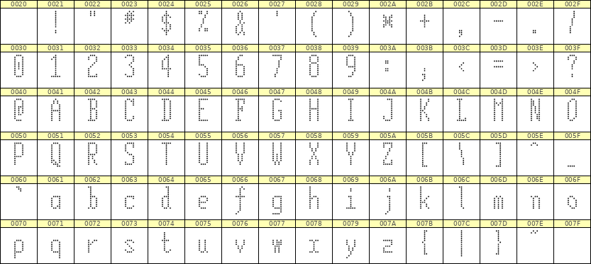 5×12英文点阵字体 ddL512AA1427