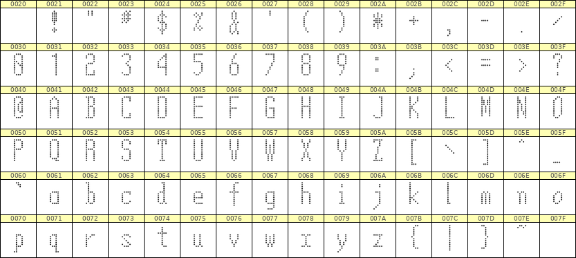 5×12英文点阵字体 ddL512AA1428