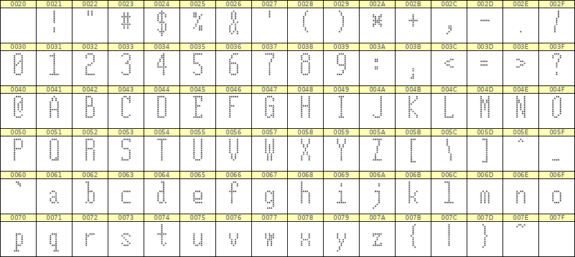 5×12英文点阵字体 ddL512AA1432