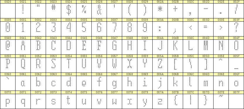 5×12英文点阵字体 ddL512AA1436