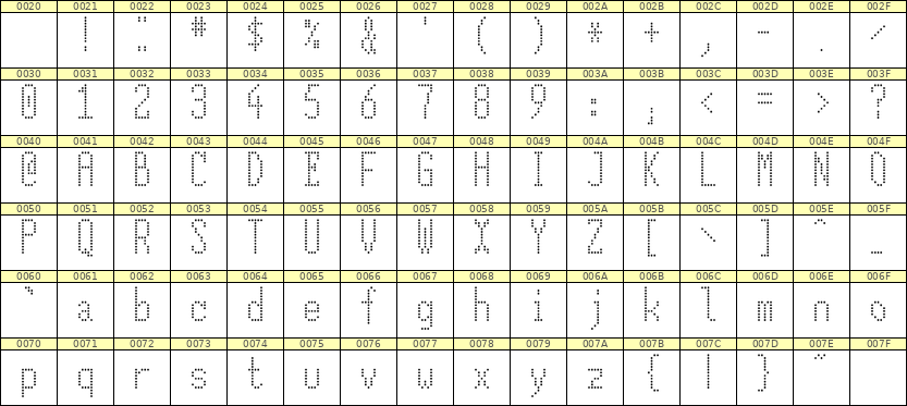 5×12英文点阵字体 ddL512AA1440
