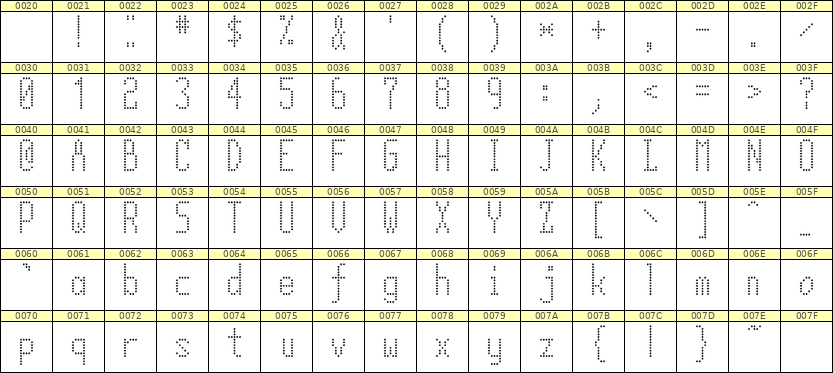 5×12英文点阵字体 ddL512AA1442