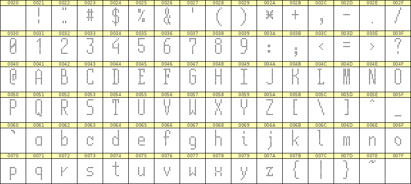 5×12英文点阵字体 ddL512AA1443