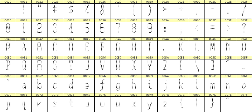 5×12英文点阵字体 ddL512AA1445