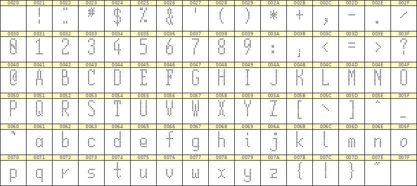 5×12英文点阵字体 ddL512AA1451