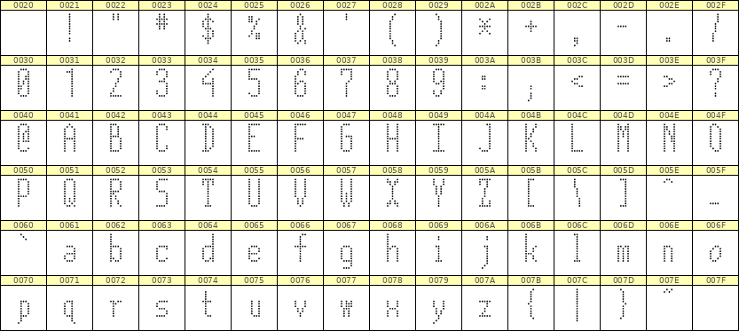 5×12英文点阵字体 ddL512AA1453