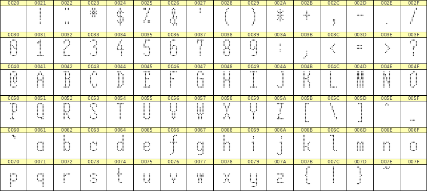 5×12英文点阵字体 ddL512AA1460