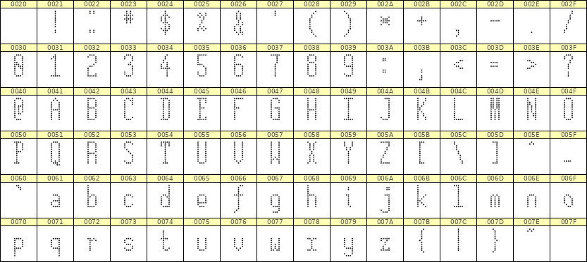 5×12英文点阵字体 ddL512AA1461