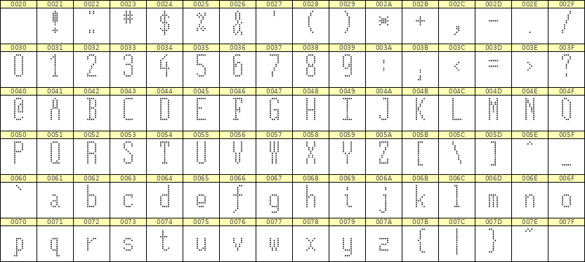 5×12英文点阵字体 ddL512AA1465