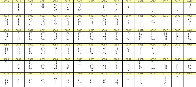 5×12英文点阵字体 ddL512AA1466