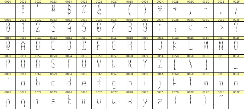 5×12英文点阵字体 ddL512AA1468