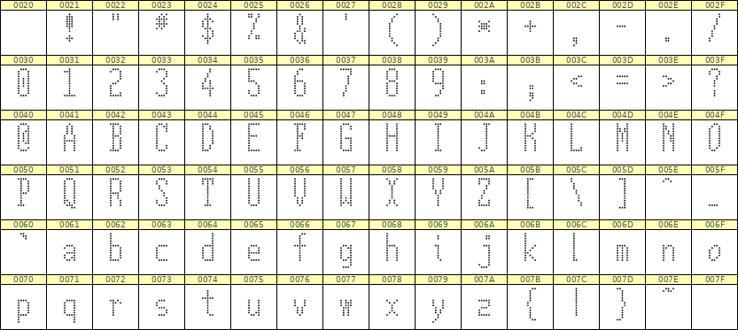5×12英文点阵字体 ddL512AA1469