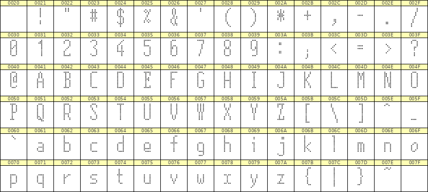 5×12英文点阵字体 ddL512AA1473