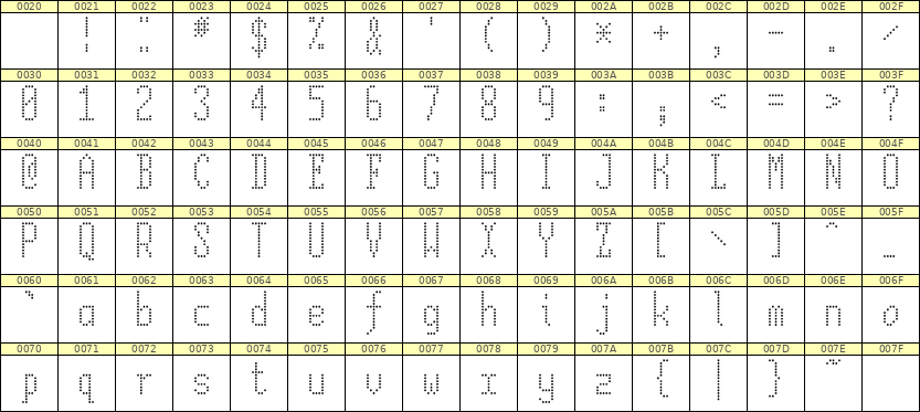 5×12英文点阵字体 ddL512AA1476