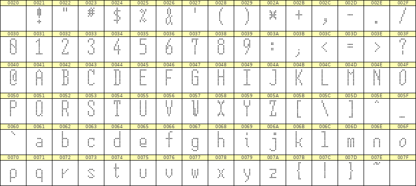 5×12英文点阵字体 ddL512AA1478