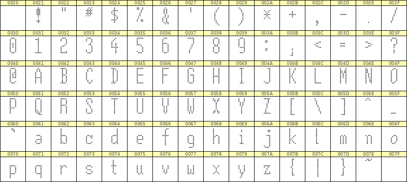 5×12英文点阵字体 ddL512AA1481