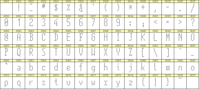 5×12英文点阵字体 ddL512AA1483