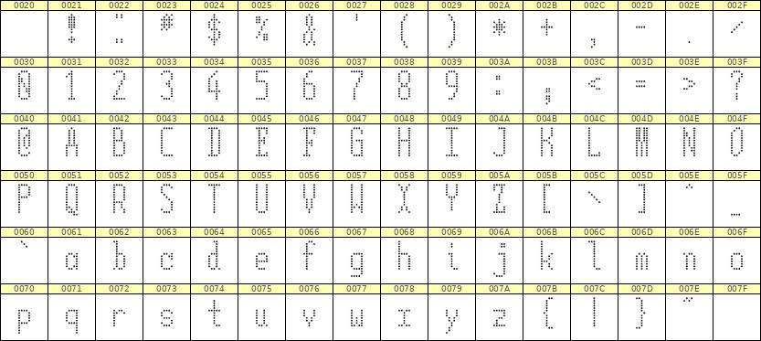 5×12英文点阵字体 ddL512AA1484