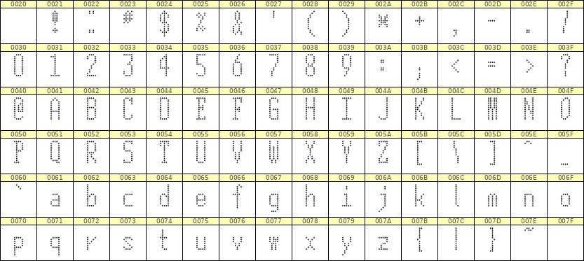 5×12英文点阵字体 ddL512AA1489